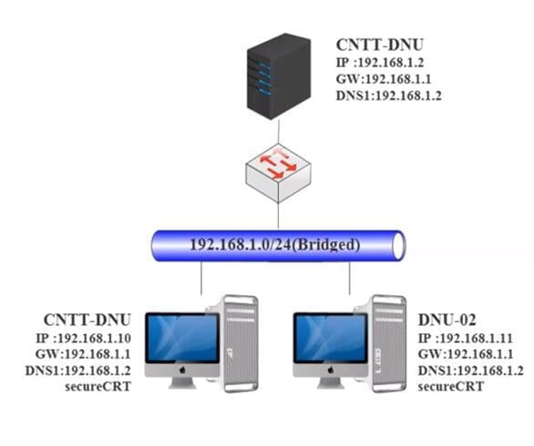  Cài đặt và cấu hình FTP kết hợp ssl