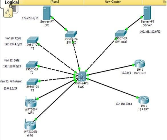 Cấu hình route-map trên switch 3750