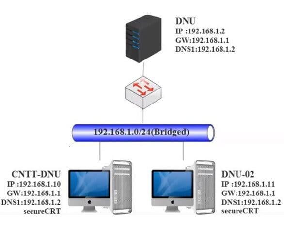  Sử dụng trình soạn thảo Vi trong Linux