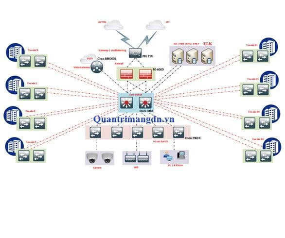 Triển khai chính sách GPO để bắt đối tượng xóa dữ liệu trong Domain Controller