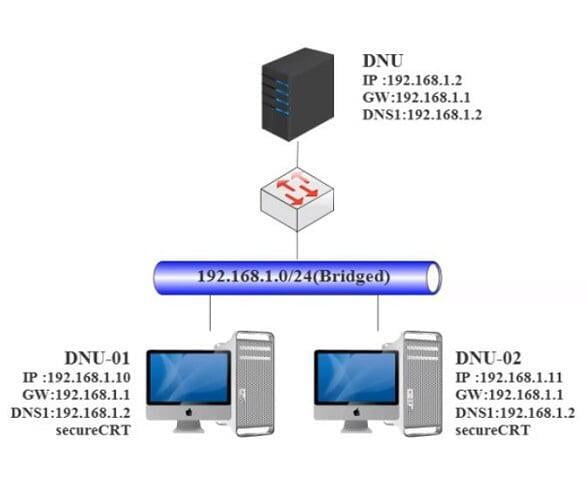 Quản lý người dùng và nhóm người dùng trong Linux