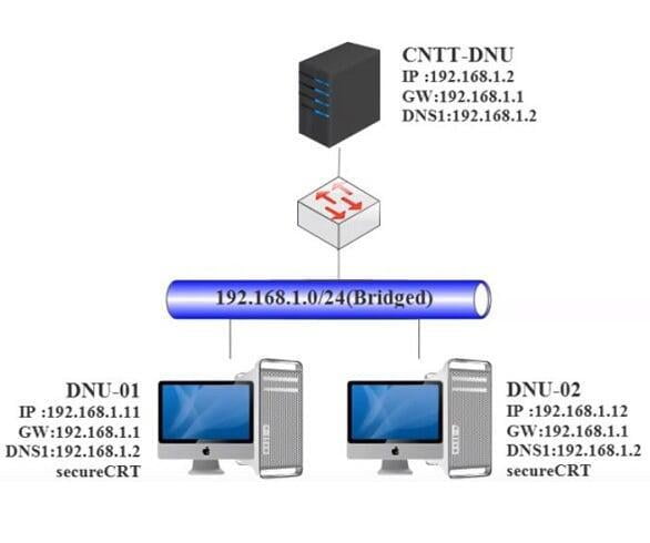 Quản lý file và các phân vùng trong Linux