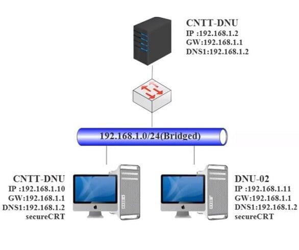  Quản lý quyền và hạn ngạch trong nguồn mở