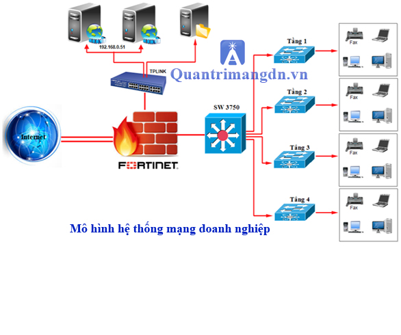 Bắt đối tượng xóa dữ liệu trên Windows Server 2016 Local