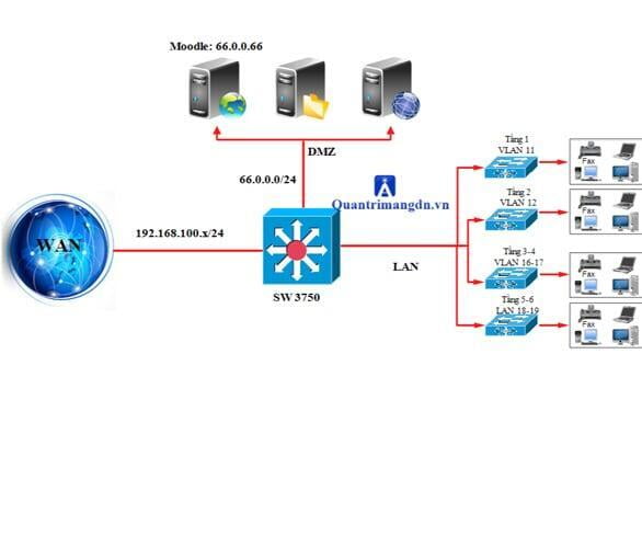 Xây dựng hệ thống kiểm tra Online bằng phần mềm Moodle