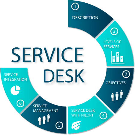 ServiceDeskDesk Plus và những điều cần biết