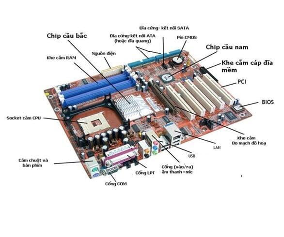  Giới thiệu về Mainboard