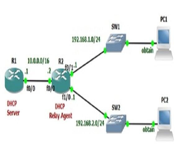 Giới thiệu về DHCP