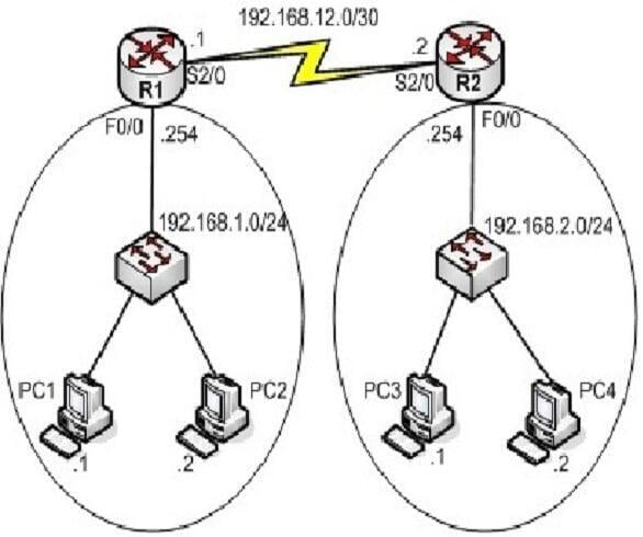  Giới thiệu về định tuyến tĩnh