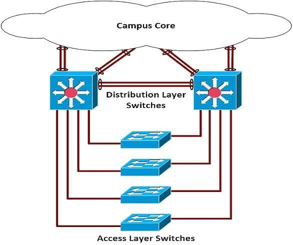  Etherchannel Fundamentals