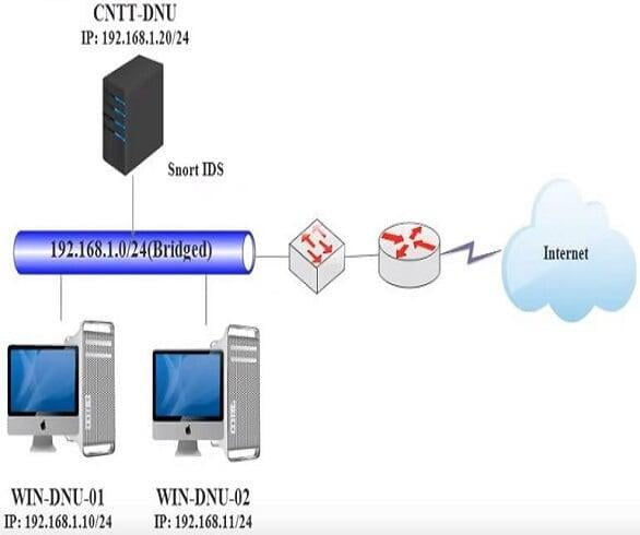  Cài đặt và cấu hình Snort IDS trong Linux