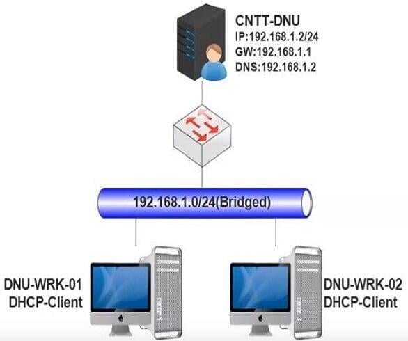Cài đặt và cấu hình dịch vụ DHCP