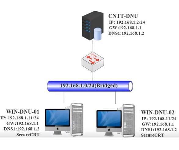 Quản lý tiến trình trong Linux