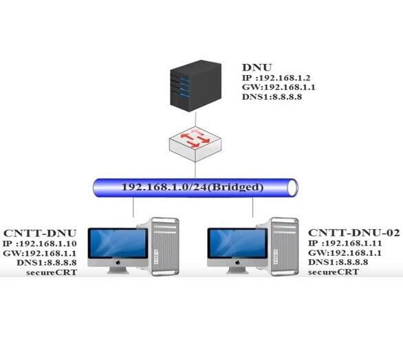 Quản lý Driver trong Linux