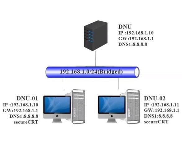 Hướng dẫn cài đặt HĐH Ubuntu