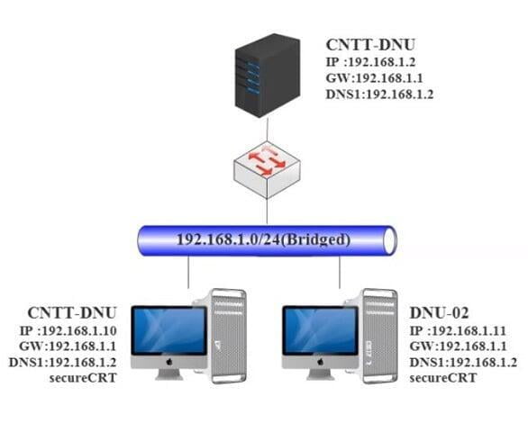 Làm quen với Shell Linux