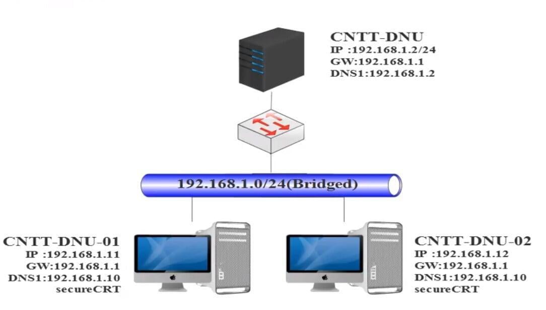 Quản lý và thiết lập NIC trong Linux