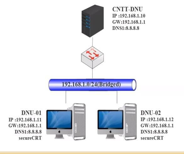 Cài đặt tiện ích trong Linux