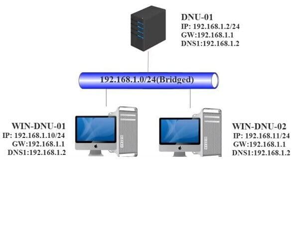 Hướng dẫn quản lý tiến trình boot trong Linux