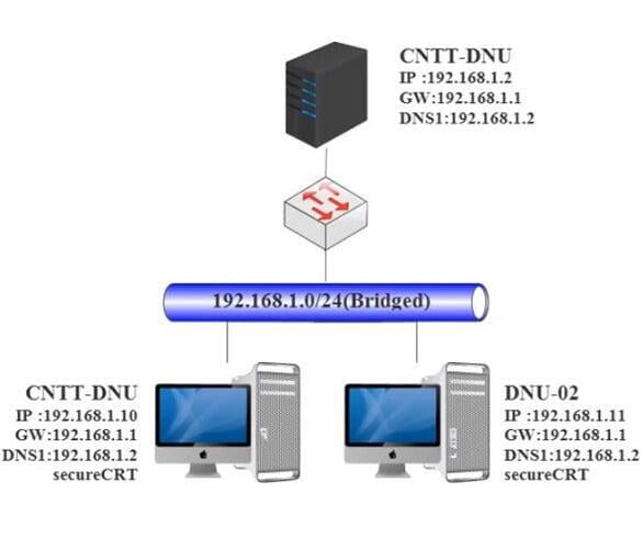 Quản lý File và Thư mục trong Linux