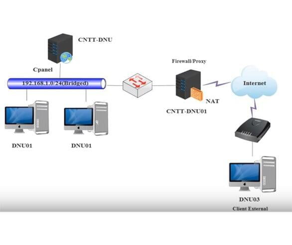 Cài đặt và cấu hình CPanel