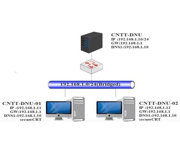 Quản trị máy chủ linux thông qua giao diện Web