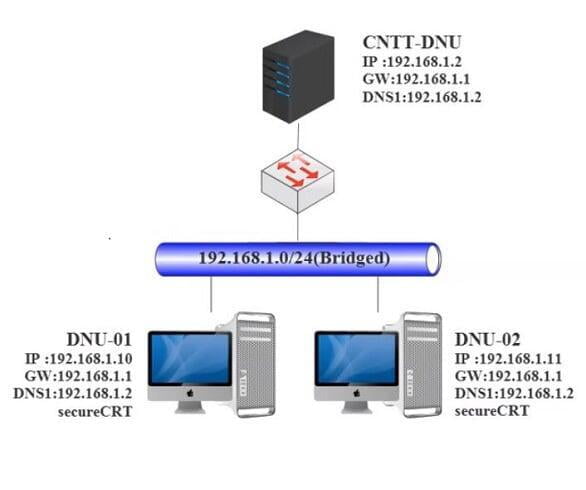 Quản lý gói phần mềm trong Linux