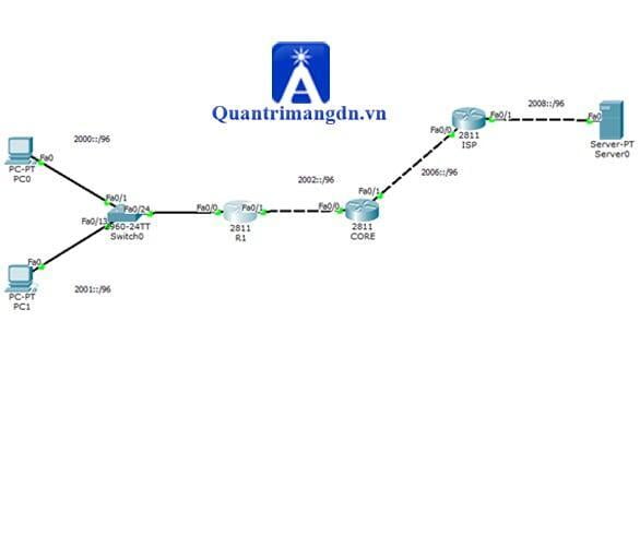  Cấu hình hệ thống mạng IPv6