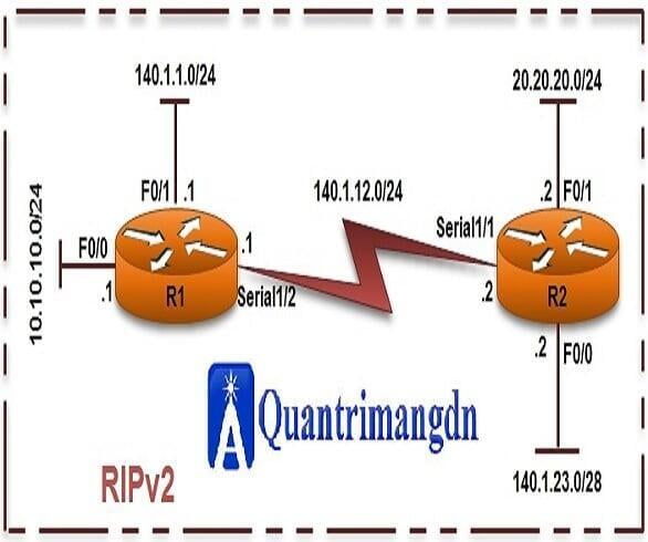 Giao thức định tuyến RIP phiên bản 2