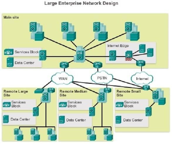 Giới thiệu về Scaling Networks