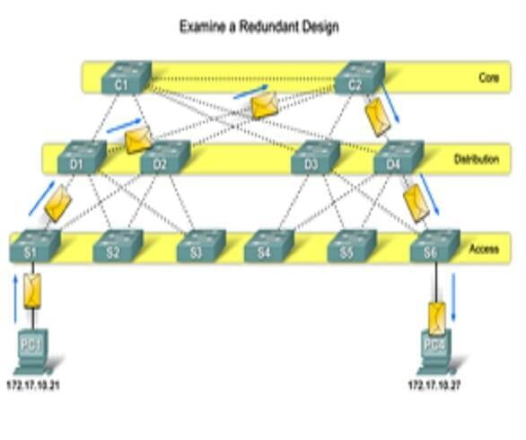 Giới thiệu về LAN Redundancy-STP