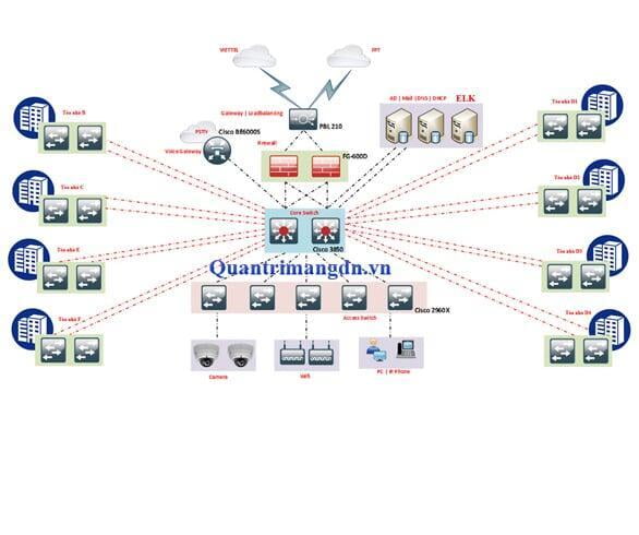 TCP/IP hoạt động như thế nào?