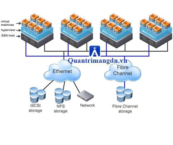 Giải pháp ảo hóa  SaoBacDau Technologies Group