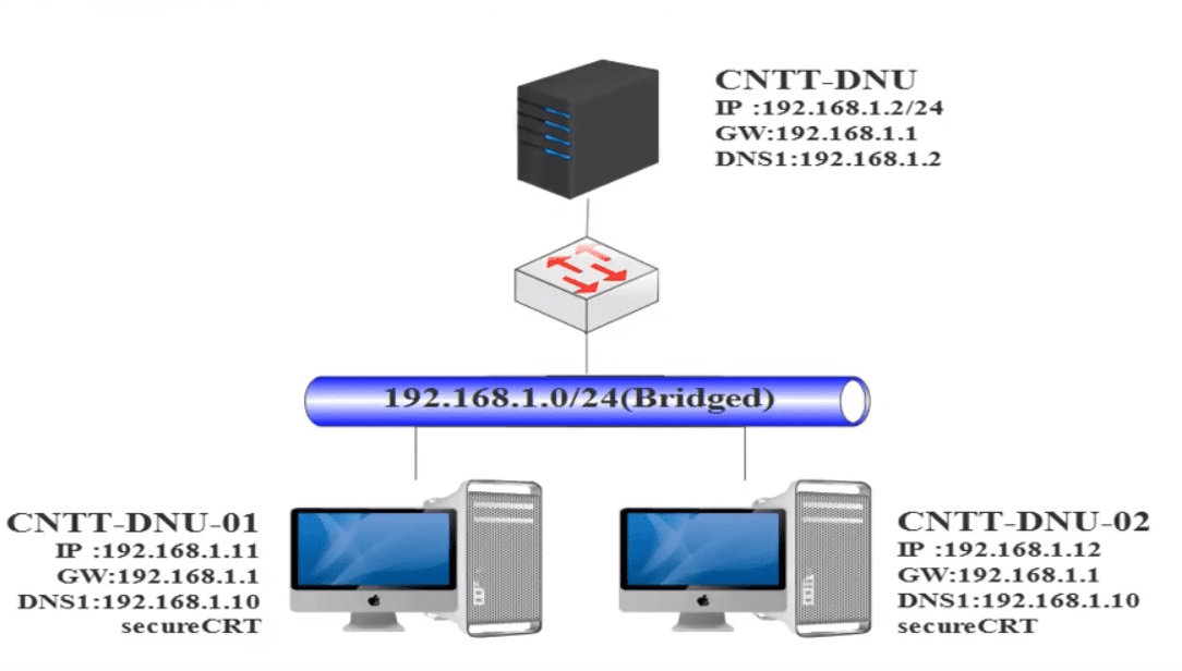  Bảo mật hệ thống linux