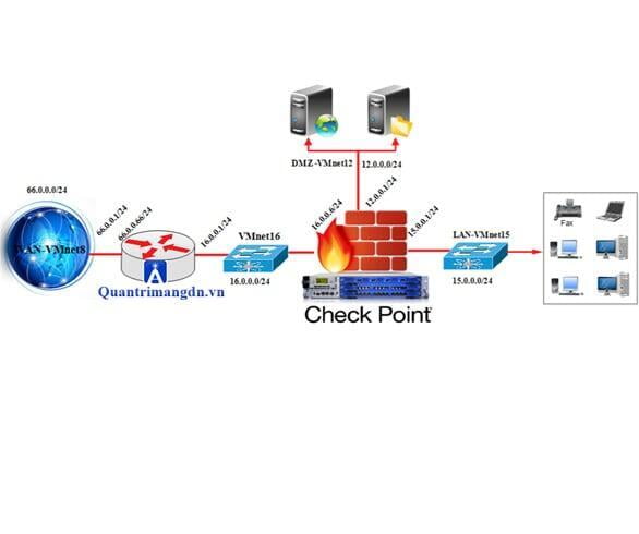 Cài đặt giả lập CheckPoint CP.R77.30