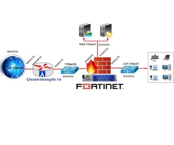 Cài đặt giả lập Firewall Fortinet