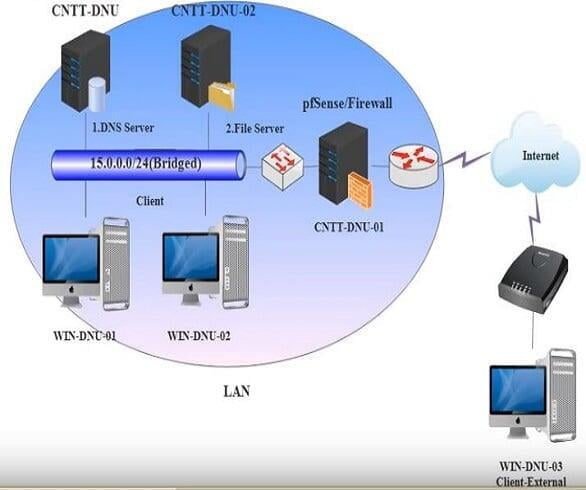  Cài đặt và cấu hình Firewall PfSense