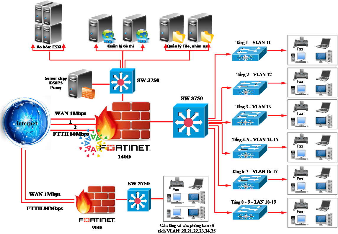 Mô hình 4C Marketing 3 Điều bạn nên biết trước khi làm Plan